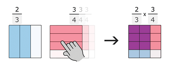 Unique model interactions visually reinforce math concepts